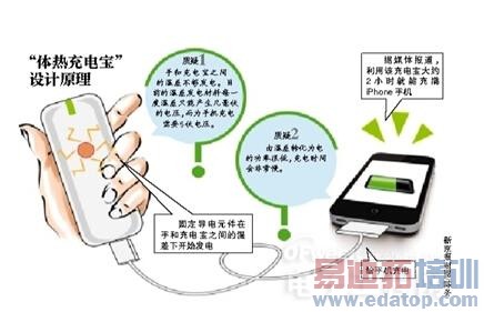 ���̵㡿��Щ������ĺ���Ŀ ���߳��ʱ������