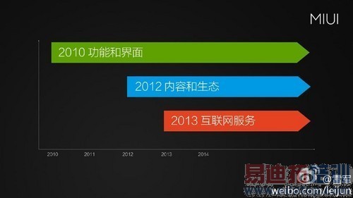 MIUI 6������  �ؿ���������Ϣ