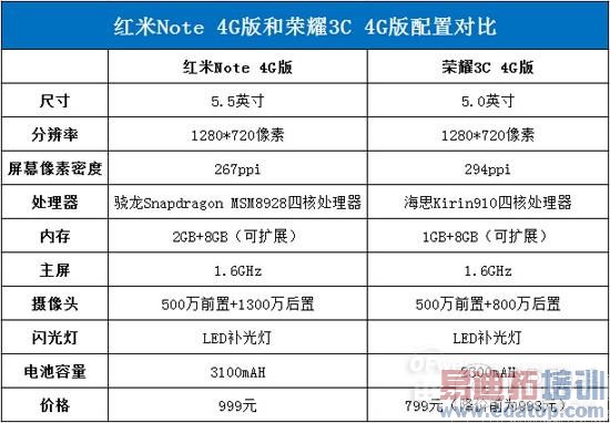 С�׳ɾ���ҫ����ҫС�׶���¼�����