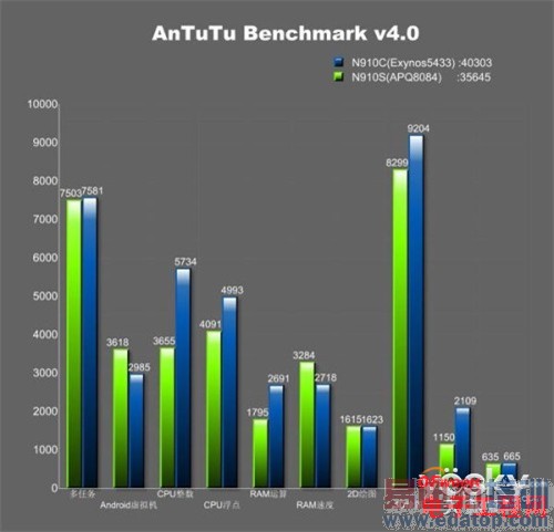 iPhone6/����MX4/��ΪMate7��սС��4 9���»��ع��ռ�����