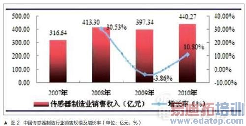 ��ɽ֮ʯ��������ȫ���г���չ��״���ҹ�����ʾ