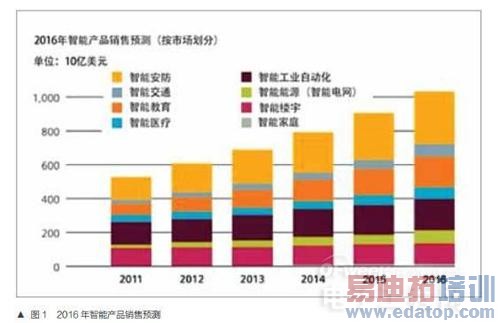 ��ɽ֮ʯ��������ȫ���г���չ��״���ҹ�����ʾ