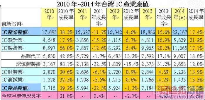 ̨��IC��ҵ�ڶ�����Ӫ�˳ɹ����ʳ�¯