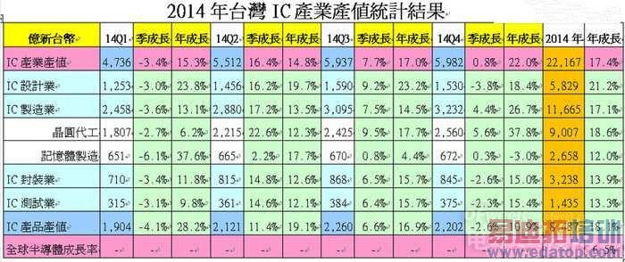 ̨��IC��ҵ�ڶ�����Ӫ�˳ɹ����ʳ�¯