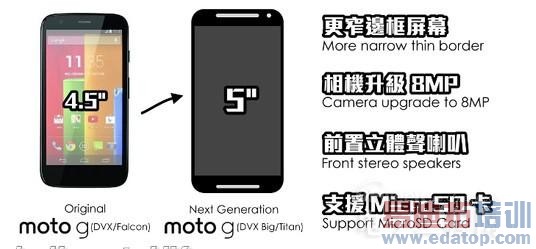 iphone 6/��ΪMate 7������ �����»����ܣ���ͼ��