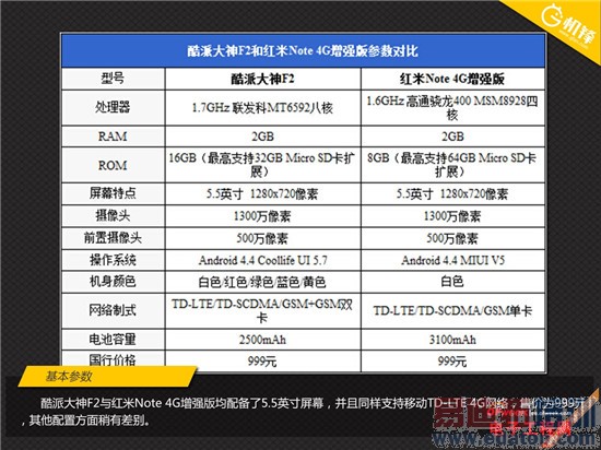 �Ա����⣺����Note 4G��VS���ɴ���F2 ������ǿ��֮��