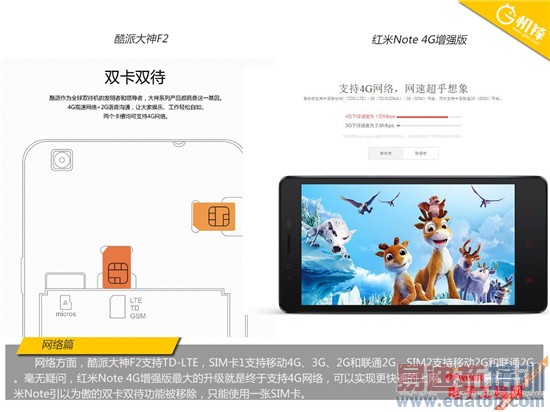 �Ա����⣺����Note 4G��VS���ɴ���F2 ������ǿ��֮��