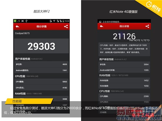 �Ա����⣺����Note 4G��VS���ɴ���F2 ������ǿ��֮��