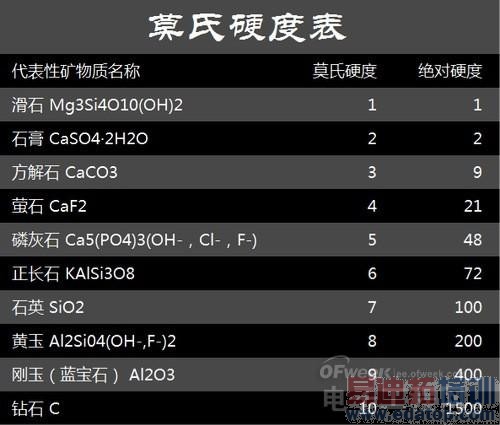 iPhone6��δ�������ֻ�������չ�����