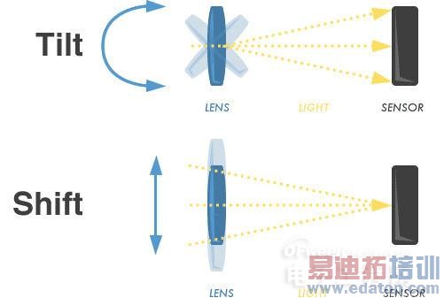 iPhone6��δ�������ֻ�������չ�����