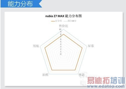 MX3/��ҫ6��2000Ԫ���ֻ� ������/�Լ۱Ȼ�ƴ����ͼ��