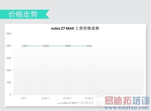 MX3/��ҫ6��2000Ԫ���ֻ� ������/�Լ۱Ȼ�ƴ����ͼ��