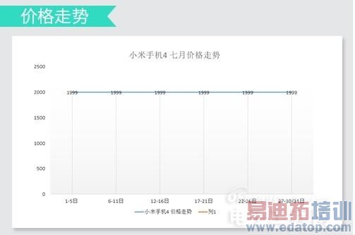 MX3/��ҫ6��2000Ԫ���ֻ� ������/�Լ۱Ȼ�ƴ����ͼ��