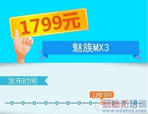 MX3/��ҫ6��2000Ԫ���ֻ� ������/�Լ۱Ȼ�ƴ����ͼ��