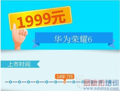 MX3/��ҫ6��2000Ԫ���ֻ� ������/�Լ۱Ȼ�ƴ����ͼ��