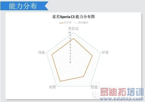 MX3/��ҫ6��2000Ԫ���ֻ� ������/�Լ۱Ȼ�ƴ����ͼ��