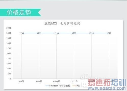 MX3/��ҫ6��2000Ԫ���ֻ� ������/�Լ۱Ȼ�ƴ����ͼ��