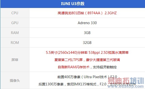 С��4/IUNI U3�Ա����⣺���Լ۱ȶԾ���ɱ����MX4