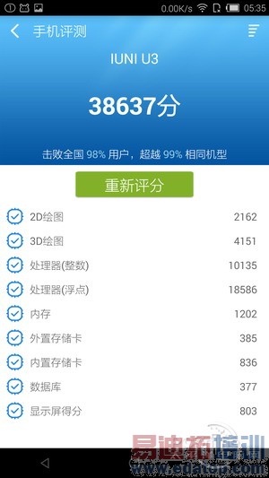 С��4/IUNI U3�Ա����⣺���Լ۱ȶԾ���ɱ����MX4