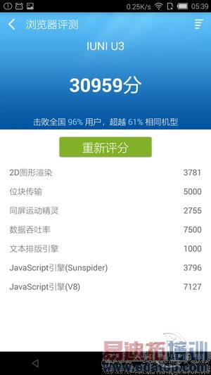 С��4/IUNI U3�Ա����⣺���Լ۱ȶԾ���ɱ����MX4