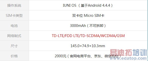 IUNI U3ȫ���ռ����⣺�������շ�