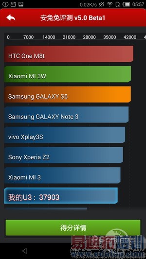 IUNI U3ȫ���ռ����⣺�������շ�