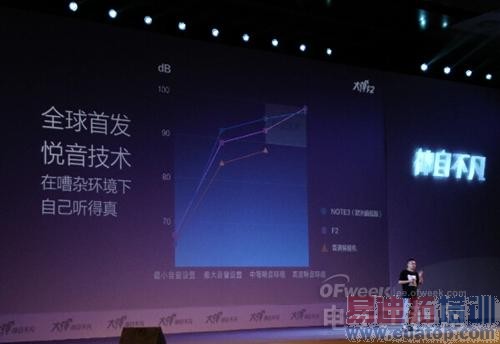 ������MX4/iPhone6���� ���ɴ���F2/IUNI U3�����Ἧ��ͼ���ϣ�