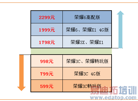 ���������4G��С������ҫ�۸�Ѫս�ı������