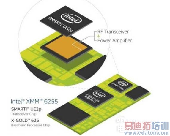 ������С3G���ƽ������������300ƽ������