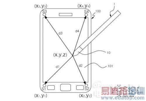 ���ع⡿��Ļ���ô��¶�����  ����Note 4���ƴ���