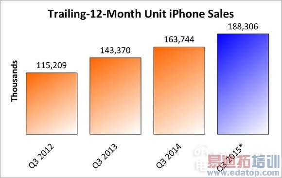 �й��ƶ�4G����ƻ��iPhone6������Ļ����iPhone6�ع⣩