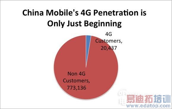 �й��ƶ�4G����ƻ��iPhone6������Ļ����iPhone6�ع⣩