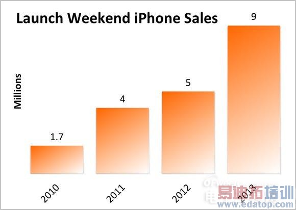 �й��ƶ�4G����ƻ��iPhone6������Ļ����iPhone6�ع⣩