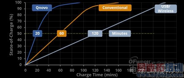 �ֻ�����¼���������Խ�ͳ��Խ�죿