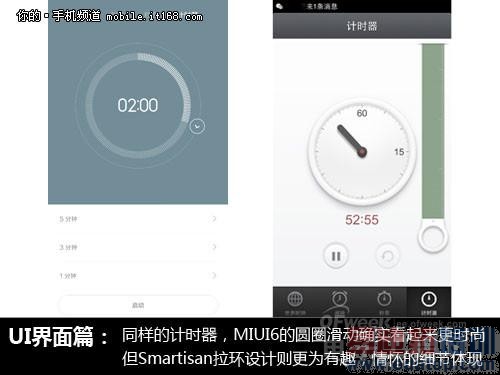 ȫ��MIUI6�Ա�Smartisan OS��С����ʤ�����ֻ�