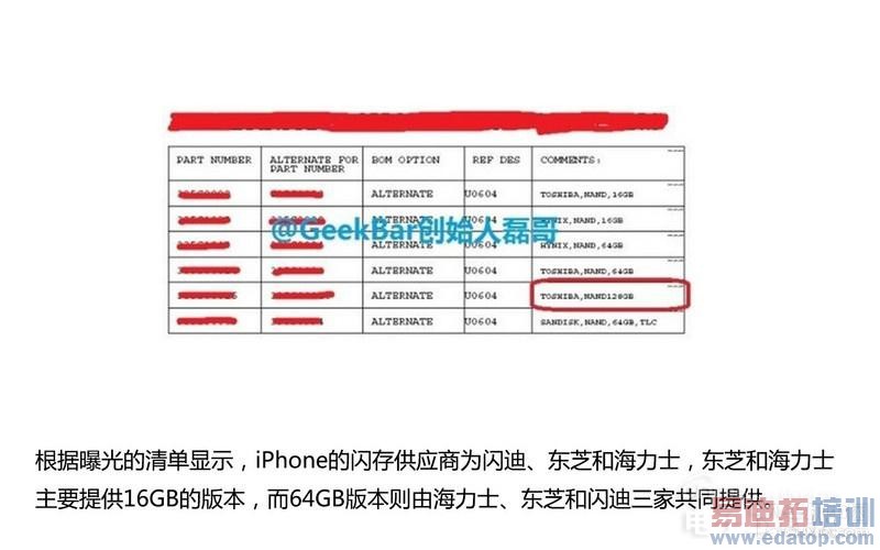 ��ͼ�ġ�iPhone 6��ȫ��Ϣ  ����˫4G������