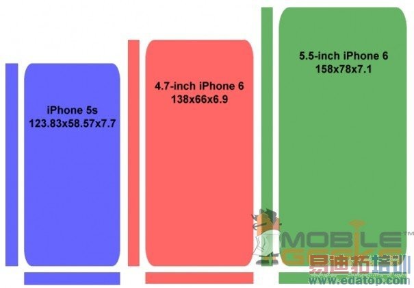 iPhone6/Note3/HTC M8�ߴ�Ա� �������˭��