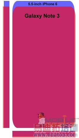 iPhone6/Note3/HTC M8�ߴ�Ա� �������˭��