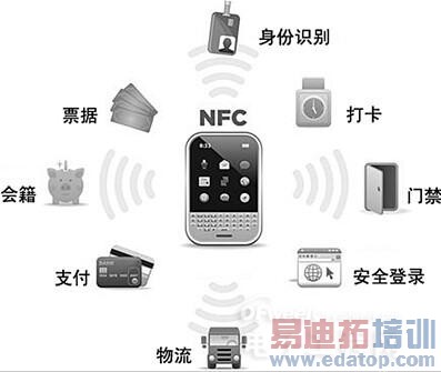 iPhoneѪƴ����  �ٻ�����NFC�ܷ���ʤ�㣿��ͼ�飩