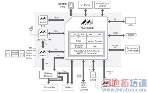 ���������ʴ�������4Gֱ��PK����Note 4G  ����Core Mini 4G����