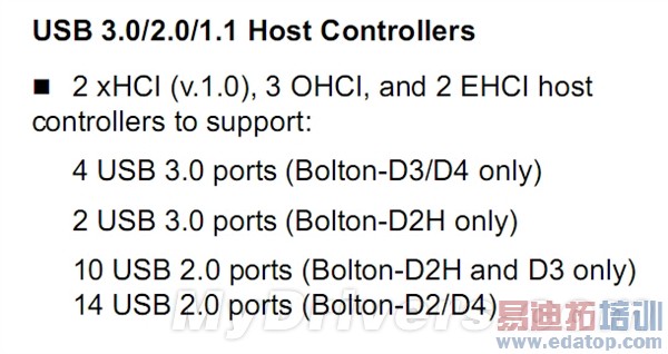 �ٷ�����AMD��оƬ�飺��Ϲ�ˣ�