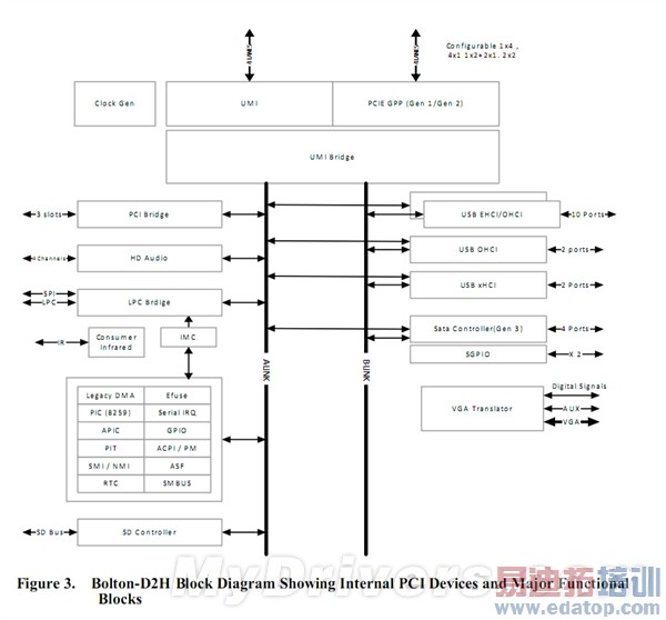 �ٷ�����AMD��оƬ�飺��Ϲ�ˣ�