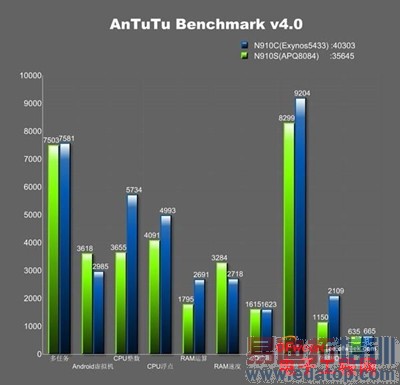 ����MX4/����Note4Χ��iPhone6 ����2K���»����̵㣨���ع⣩