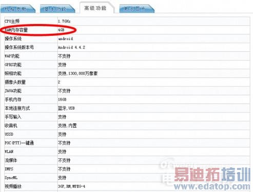 С��4/iPhone 6��������MX4���ع� �����»����ܣ�ͼ�飩