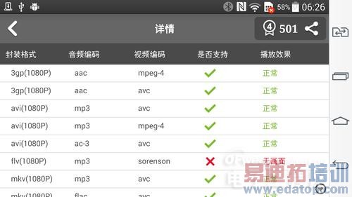 ��ϵ��ս������ LG G3�Ա�����GALAXY Note3