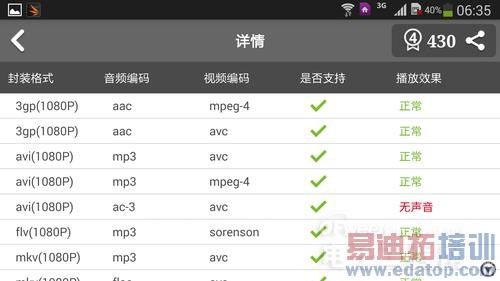 ��ϵ��ս������ LG G3�Ա�����GALAXY Note3