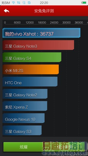 ��ͨ����801����˭��ţ��Find 7/Xshot/����/X6�����̳�