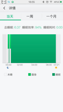 �����ֽ׶������ֻ���ʳ֮��ζ��֮��ϧ