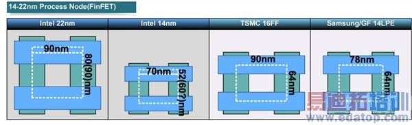 ͼ��Ӣ�ض����칤�գ������кι���֮����