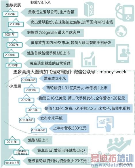 �����׾�֮ս������MX4��סС��4��׷�ʹ�